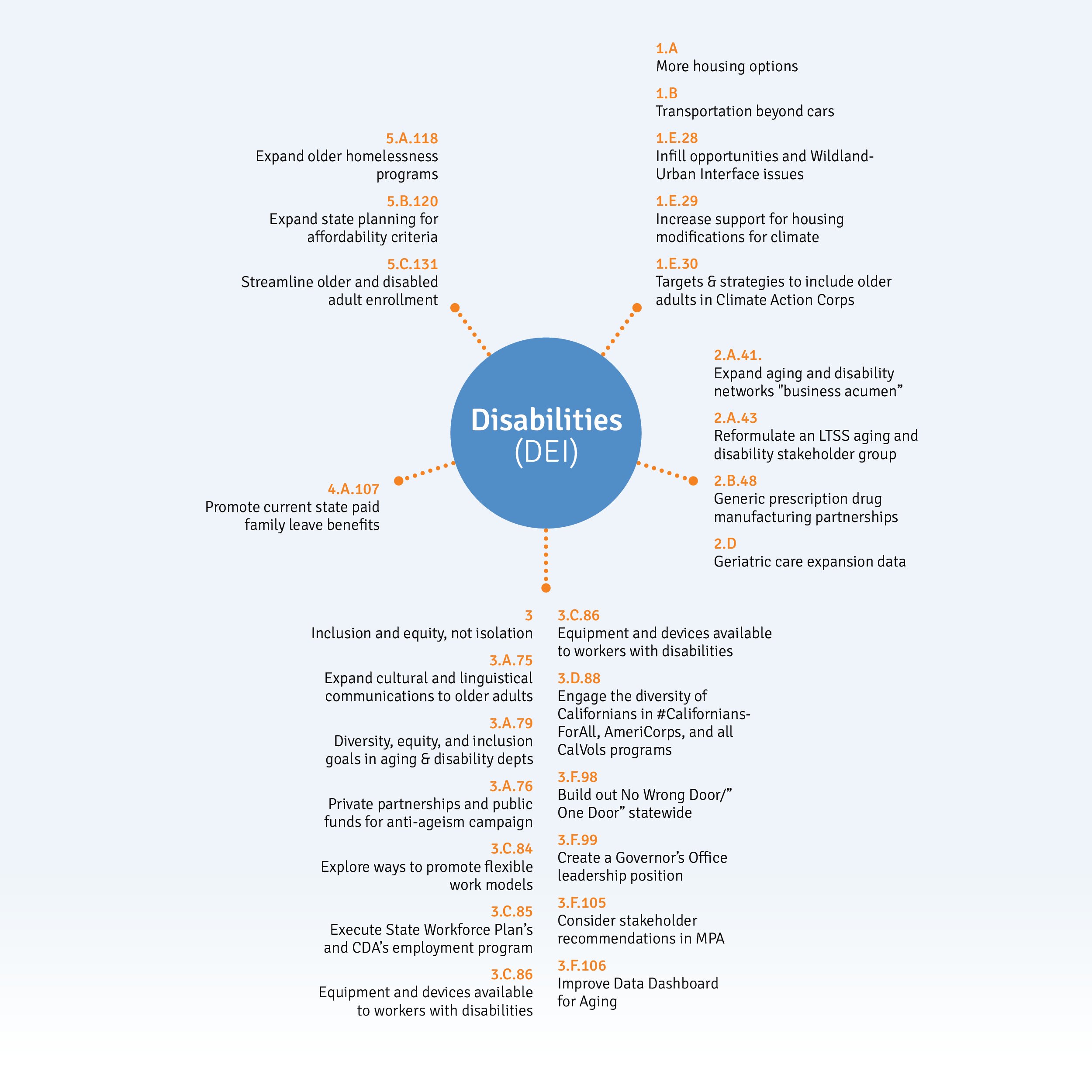 Disabilities - California Masterplan for Aging